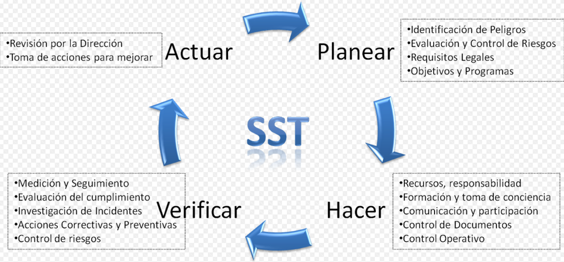 Sistema de gestión para la prevención de riesgos